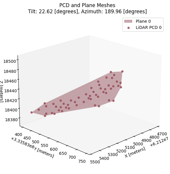 ../../_images/examples_lidar_LiDAR_Tilt_Azimuth_Estimation_Example_30_0.png