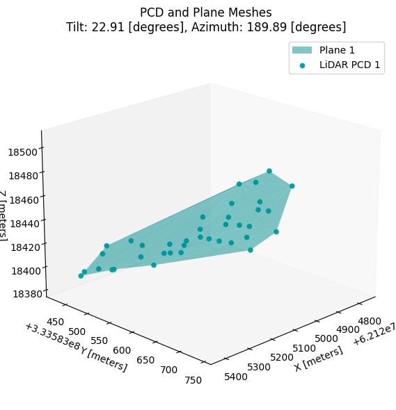 ../../_images/examples_lidar_LiDAR_Tilt_Azimuth_Estimation_Example_30_1.png