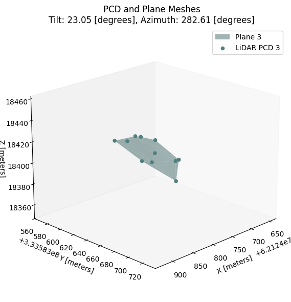 ../../_images/examples_lidar_LiDAR_Tilt_Azimuth_Estimation_Example_30_3.png