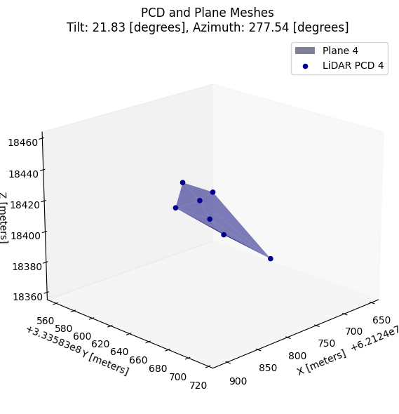 ../../_images/examples_lidar_LiDAR_Tilt_Azimuth_Estimation_Example_30_4.png