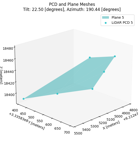 ../../_images/examples_lidar_LiDAR_Tilt_Azimuth_Estimation_Example_30_5.png